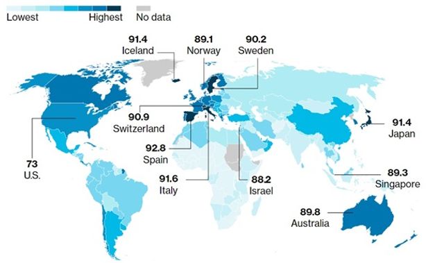 Рейтинг найздоровіших країн - фото 309794