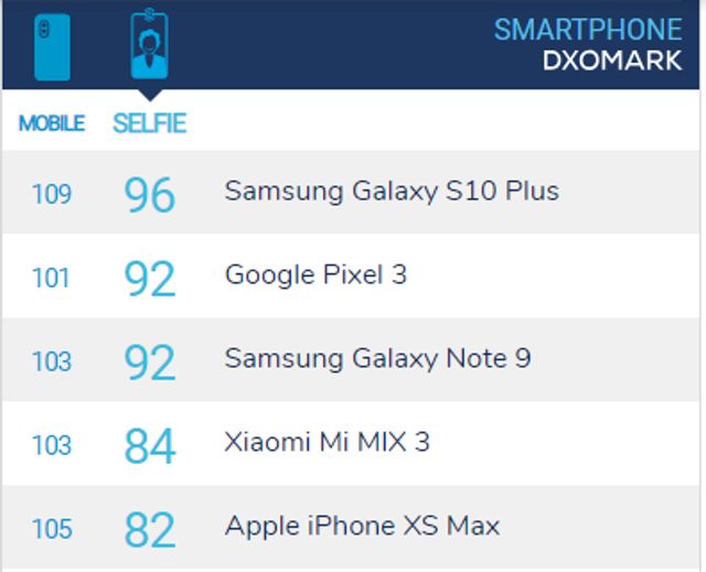 Названо найкращий в світі смартфон для селфі - фото 309808