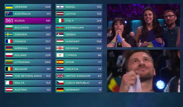 Момент оголошення балів на Євробаченні 2016 - фото 310682