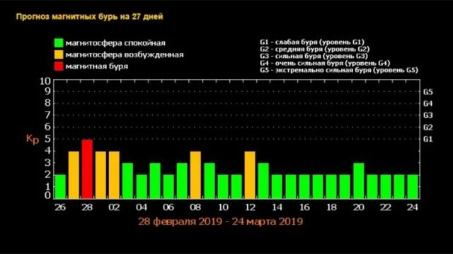 Розклад бур на березень 2019 - фото 311136