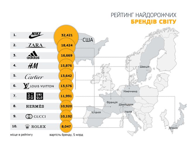 Названо найдорожчі бренди одягу у світі - фото 311601