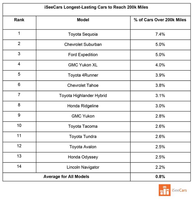 Найнадійніші кросовери у світі: свіжий рейтинг - фото 315307