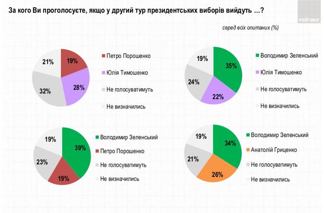 Лідери в другому турі - фото 315398