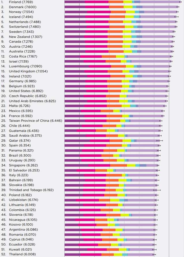 Світовий рейтинг щастя: Україна поки у другій сотні - фото 315764