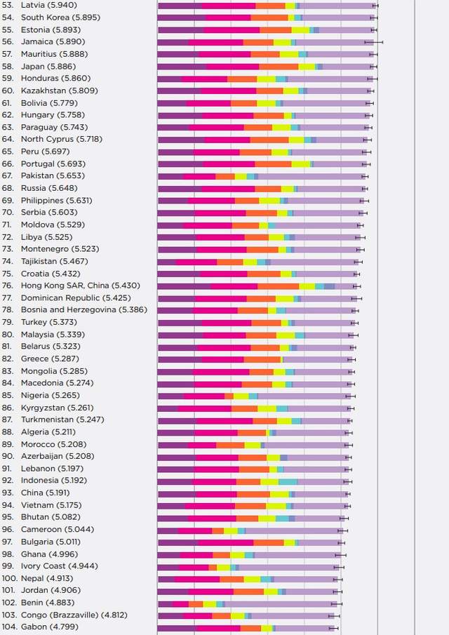 Світовий рейтинг щастя: Україна поки у другій сотні - фото 315765