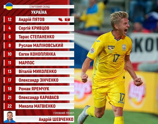 Португалія – Україна без голів: відео огляд і найкращі моменти матчу - фото 316278