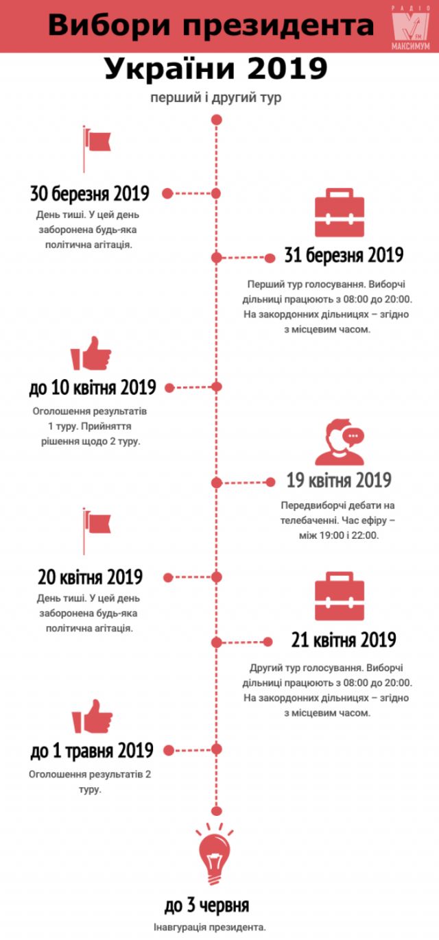 Вибори президента України 2019 - основні дати - фото 318039