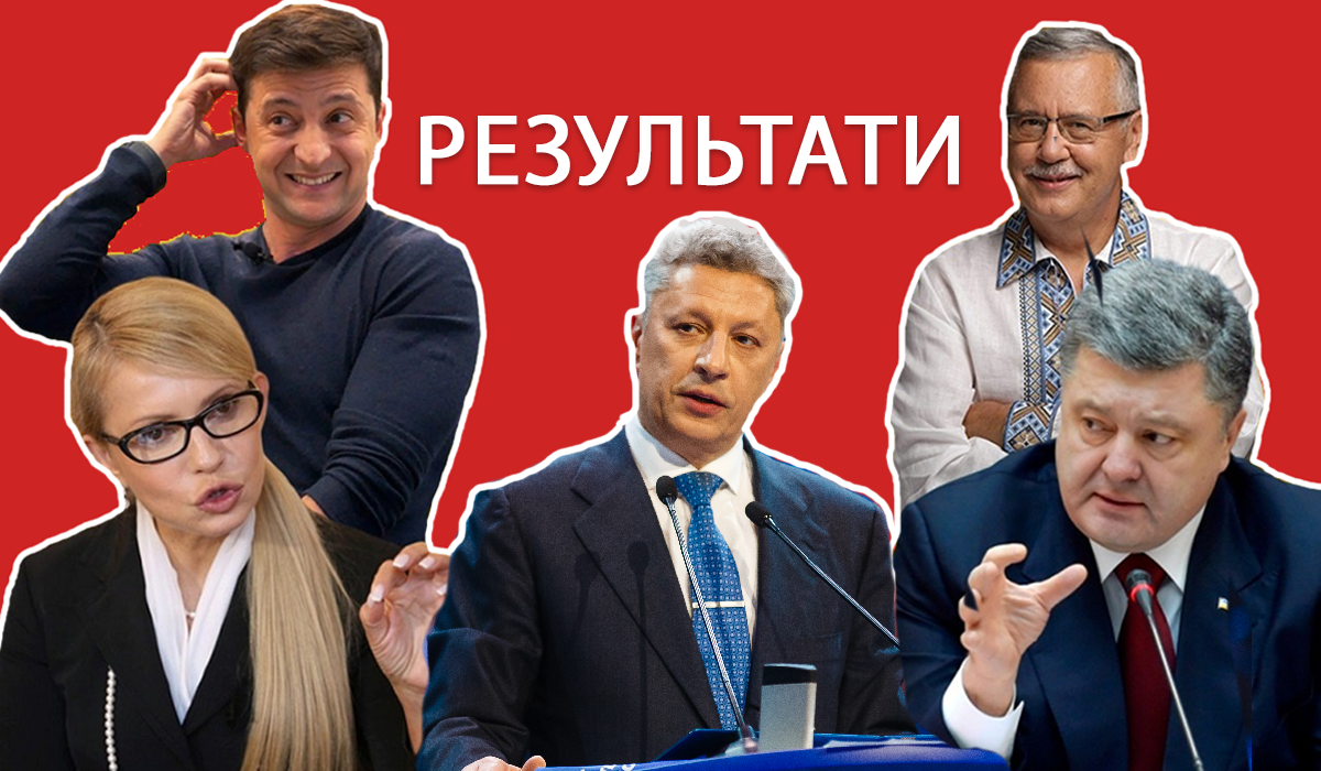 Результати виборів президента України 2019: офіційні дані ЦВК
