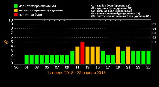 Розклад бур на квітень 2019 - фото 318344
