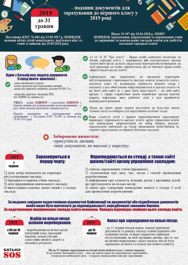 Прийом дітей у 1 клас 2019: документи і правила вступу до школи - фото 319099