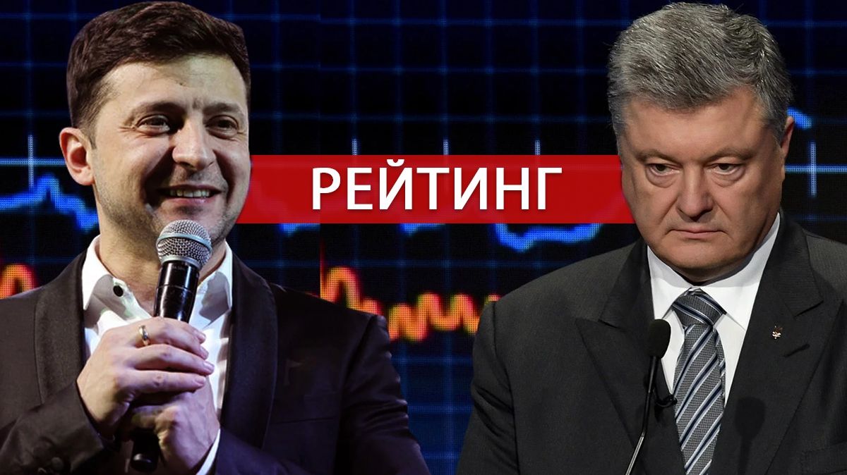 Рейтинг кандидатів у президенти на вибори 2019: прогноз на другий тур