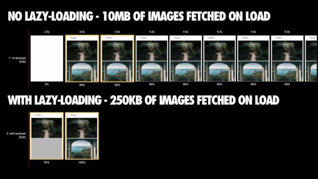 Chrome отримає приголомшливу можливість цієї весни - фото 320810