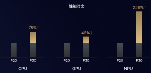 Huawei знайшла спосіб підвищити плавність Android: у чому секрет? - фото 320883