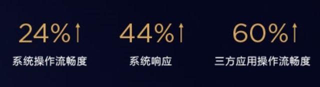 Huawei знайшла спосіб підвищити плавність Android: у чому секрет? - фото 320884