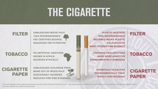 Вперше у світі створили еко-сигарети - фото 321278