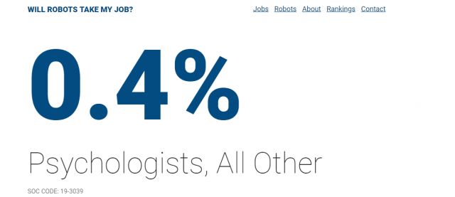 На цьому сайті можна дізнатися, чи замінять вас на роботі роботи - фото 322668