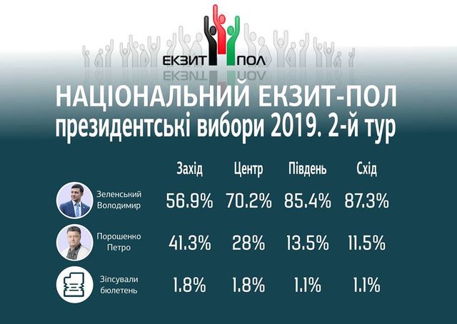 Як проголосували регіони України - фото 323022