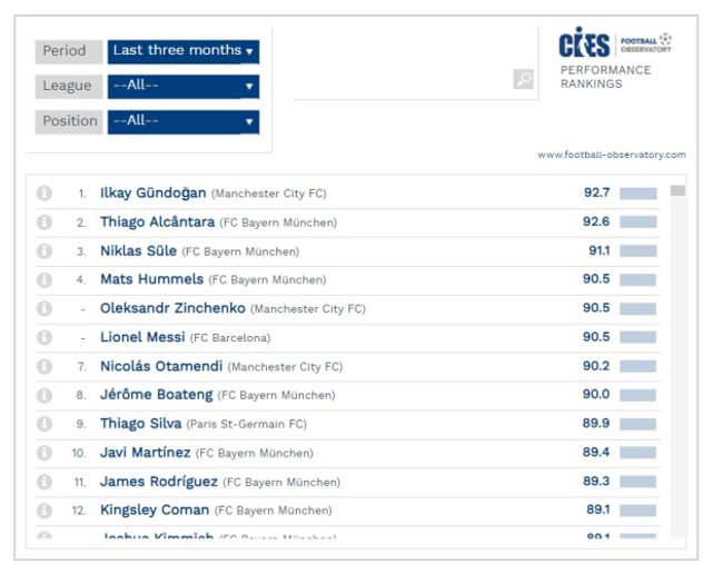 Український футболіст зрівнявся з легендарним Мессі - фото 323459