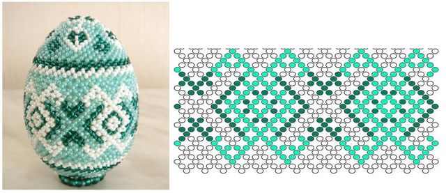 Писанки своїми руками: як зробити великодні крашанки в домашніх умовах - фото 323784