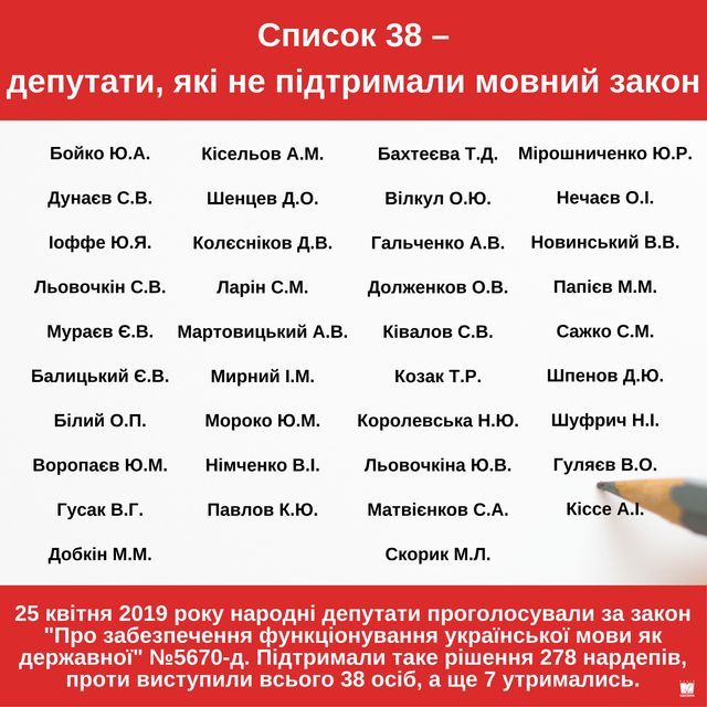 Закон про державну мову: які депутати проголосували 'проти' - фото 323866