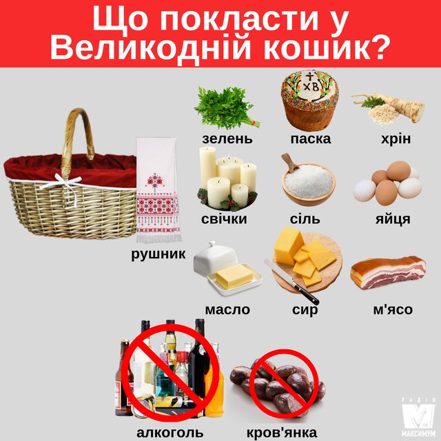 Великодній кошик 2019: що можна і не можна святити в церкві на Пасху - фото 324143