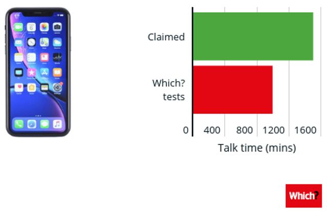 Експерти звинуватили HTC та Apple у завищенні показників автономності смартфонів - фото 325726