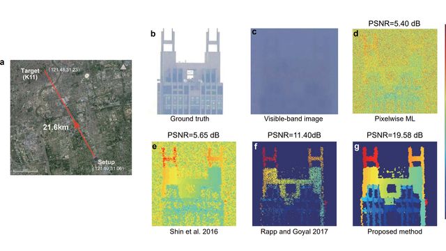 Фізики створили камеру, яка фотографує на відстані у 45 км - фото 325961