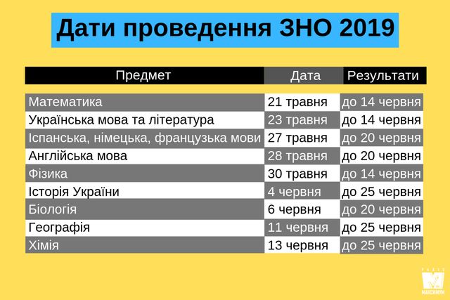 Графік тестування ЗНО 2019 - фото 327799