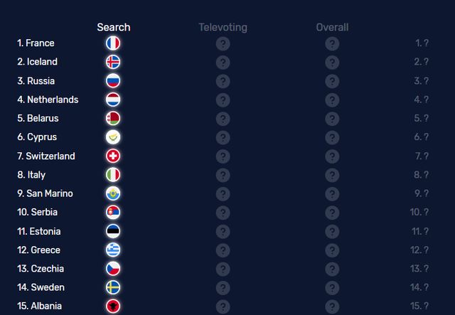 Євробачення 2019: Google спрогнозував переможця - фото 328336