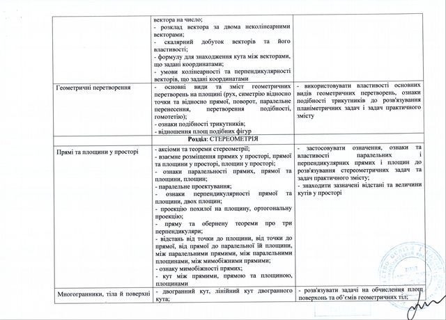 ЗНО 2019 з математики: дата, програма, онлайн тест для підготовки - фото 328698