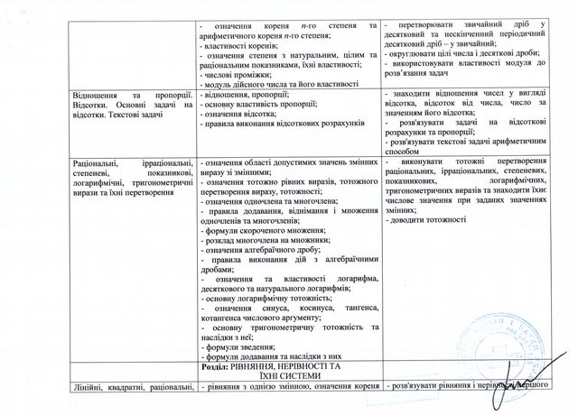 ЗНО 2019 з математики: дата, програма, онлайн тест для підготовки - фото 328699