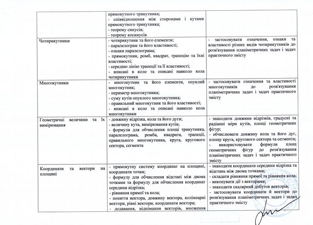 ЗНО 2019 з математики: дата, програма, онлайн тест для підготовки - фото 328700
