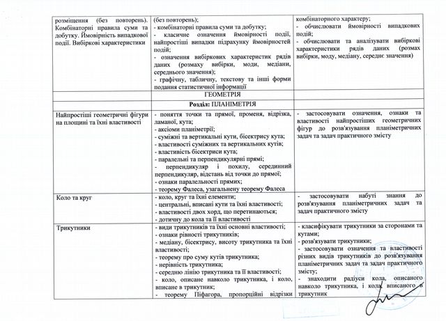 ЗНО 2019 з математики: дата, програма, онлайн тест для підготовки - фото 328701