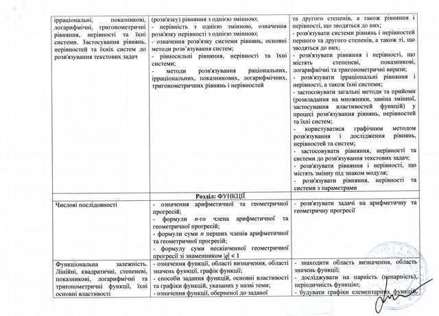 ЗНО 2019 з математики: дата, програма, онлайн тест для підготовки - фото 328702