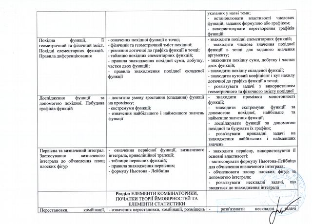 ЗНО 2019 з математики: дата, програма, онлайн тест для підготовки - фото 328703