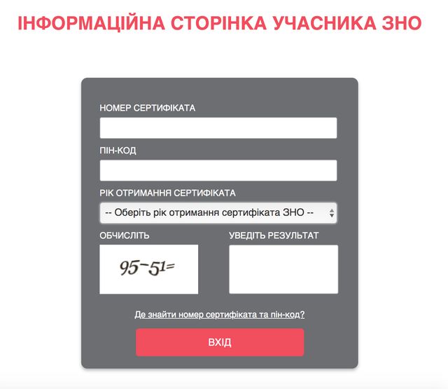 ЗНО 2019: які документи треба взяти з собою і де знайти перепустку - фото 328913