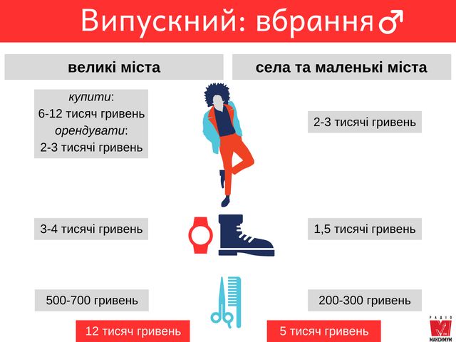 Одяг для хлопців на випускний - фото 328991