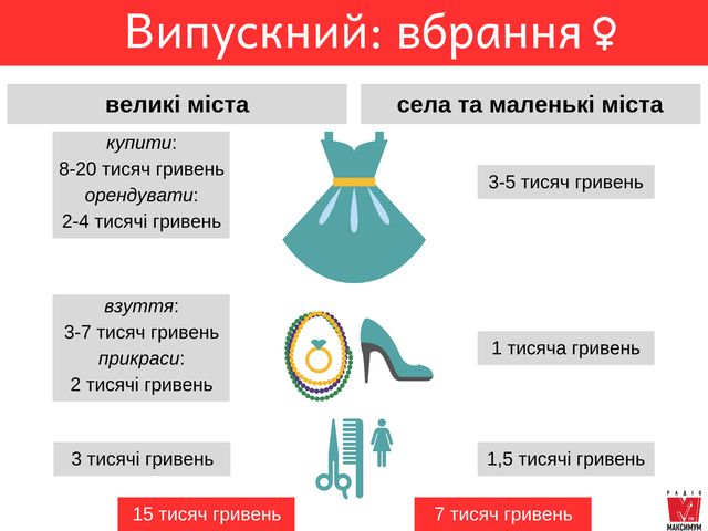 Скільки коштує сукня та взуття для дівчат на Випускний- фото 328992