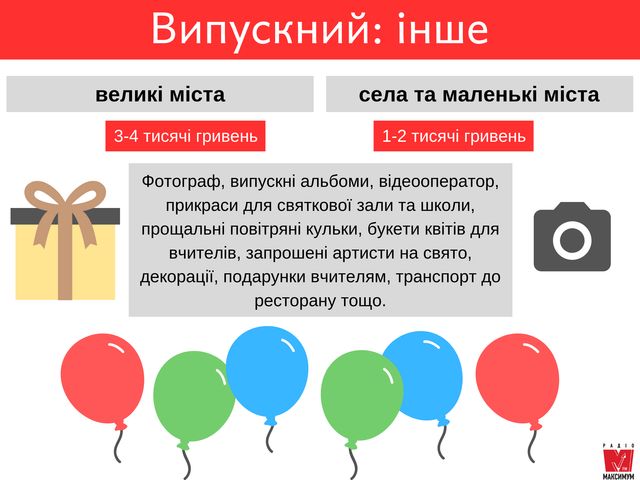 Випускний 2019: шокуючі ціни, скільки коштує вбрання і бенкет випускників - фото 328993