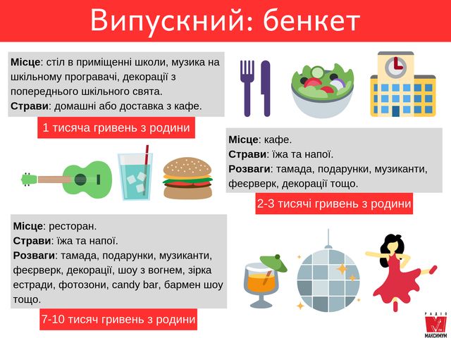 Витрати на бенкет Випускного - фото 328994