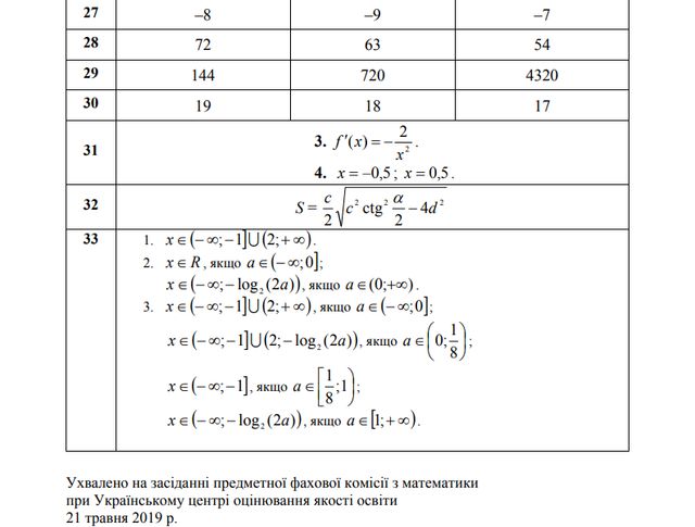 ЗНО 2019 з математики: опубліковано всі правильні відповіді та розв'язки - фото 329400