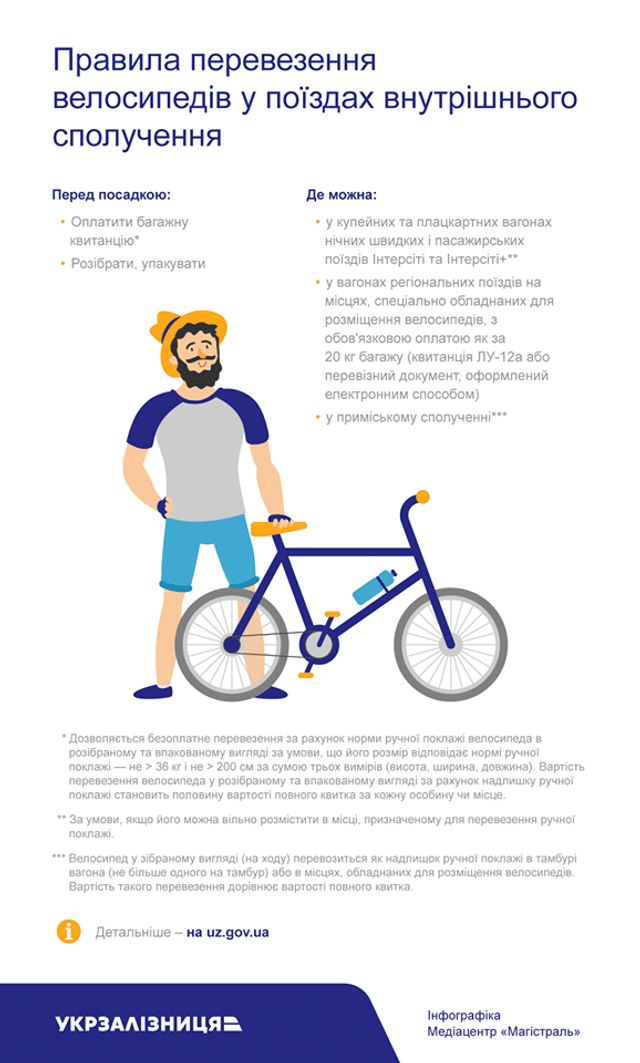 Як перевозити велосипед в Інтерсіті й Інтерсіті + - фото 329834