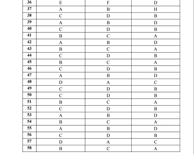 ЗНО 2019 англійська мова: з'явилися правильні відповіді на тести - фото 330487