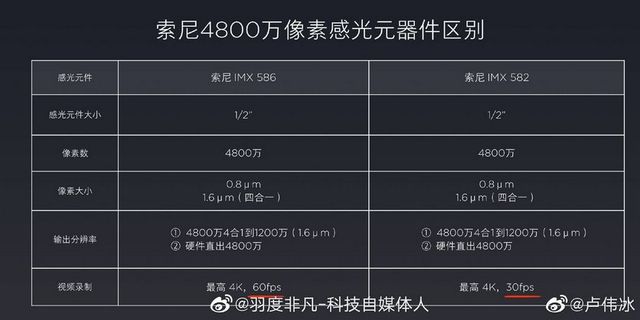 Redmi K20 і Redmi K20 Pro: тонкощі, які варто знати перед покупкою бюджетних флагманів - фото 330690