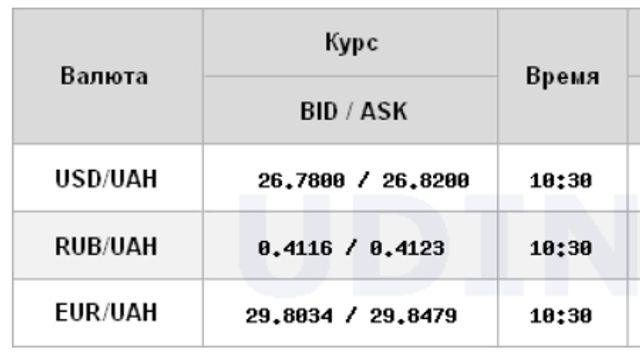 В обмінниках різко зріс курс долара і євро - фото 330730