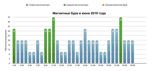 Розклад бур на червень 2019 - фото 330988
