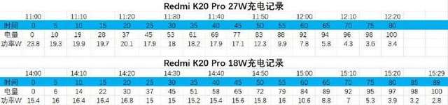 Чи потрібно докупляти швидкісну зарядку для Redmi K20 Pro - фото 332145