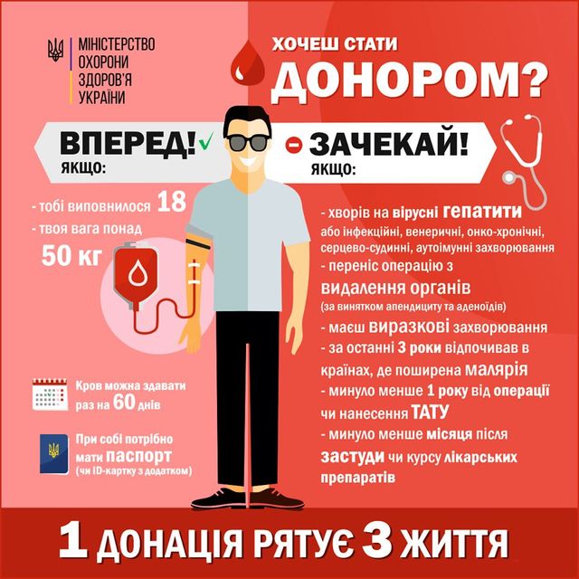 День донора крові: хто може бути донором і як підготуватись - фото 334196