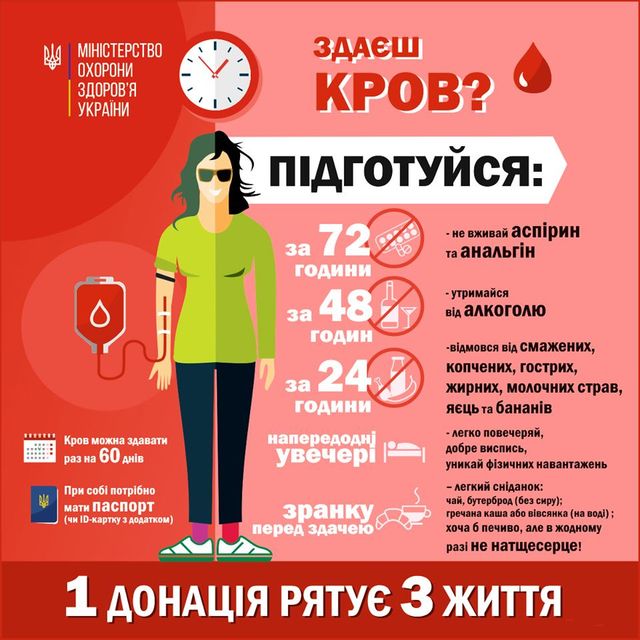 День донора крові: хто може бути донором і як підготуватись - фото 334197