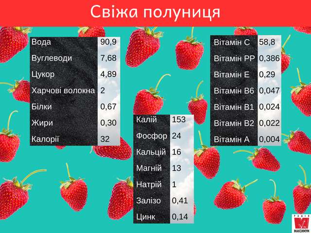 Полуниця – користь і шкода: які вітаміни і властивості мають ягоди - фото 334574